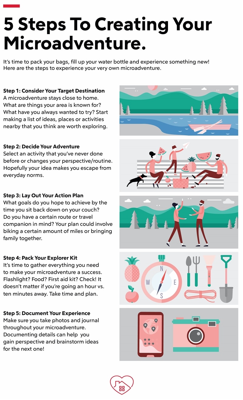 Infographic explaining steps to creating your own microadventure.