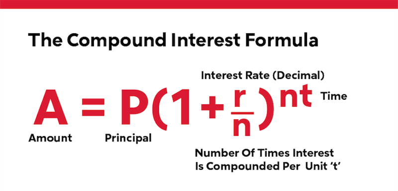 Image of compound interest formula A= P(1+r/n)^nt