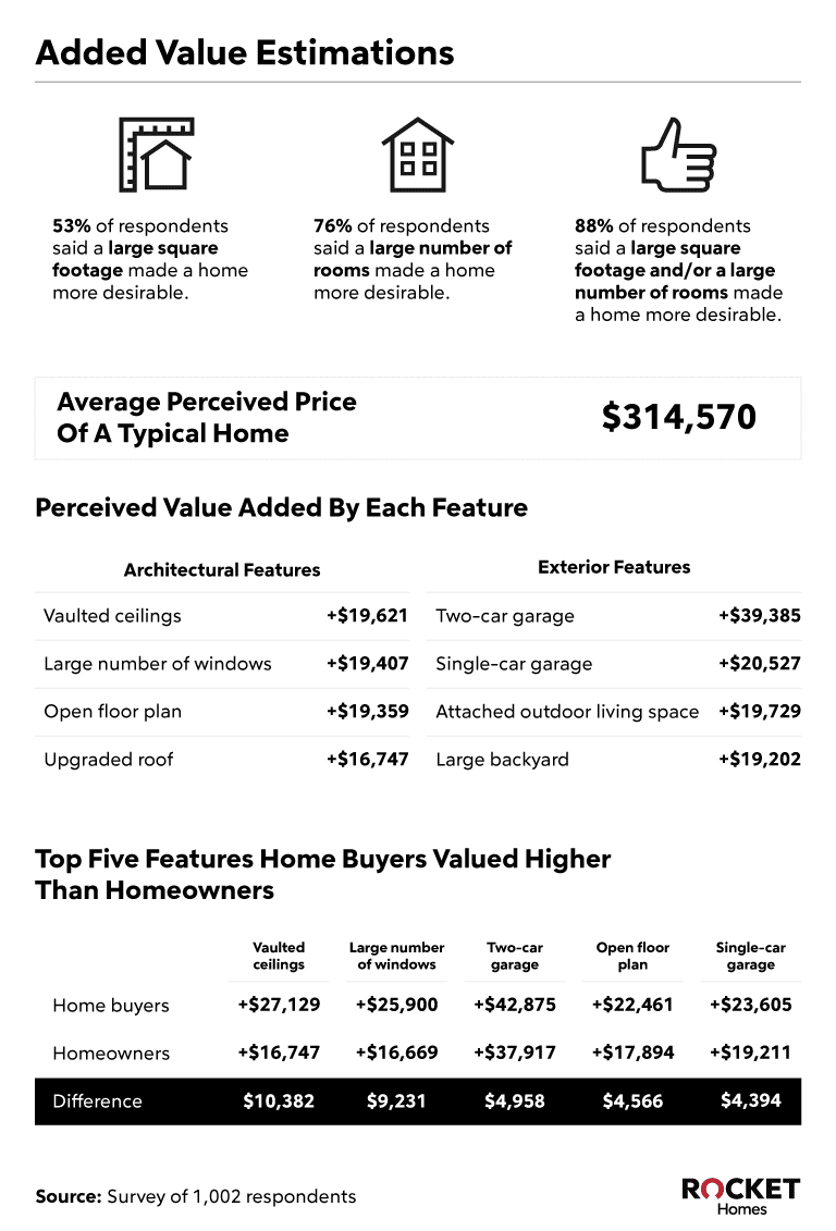 Added Value Estimation