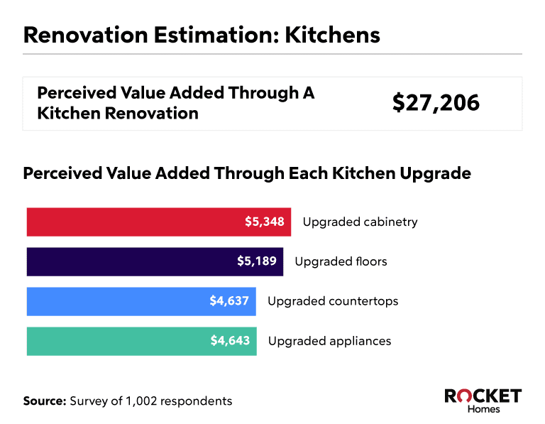 Kitchen renovation essentials.