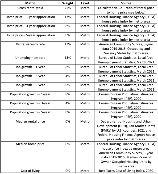 Image of all Webpages used in article