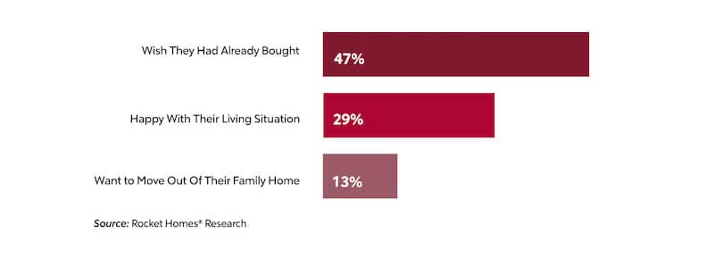 bar graph graphic