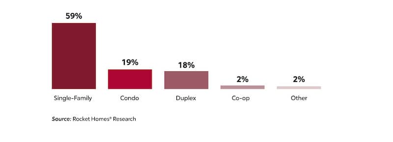property type graphic