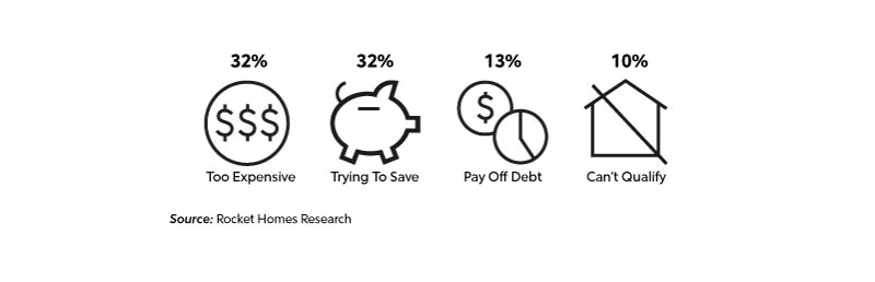 statistic graphics