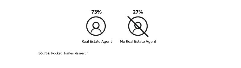 statistic graphic