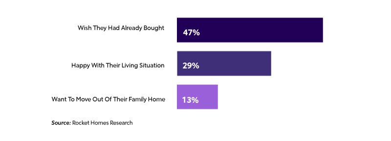bar chart graphic