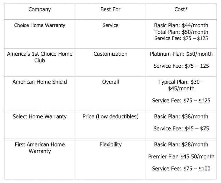 home warranty chart