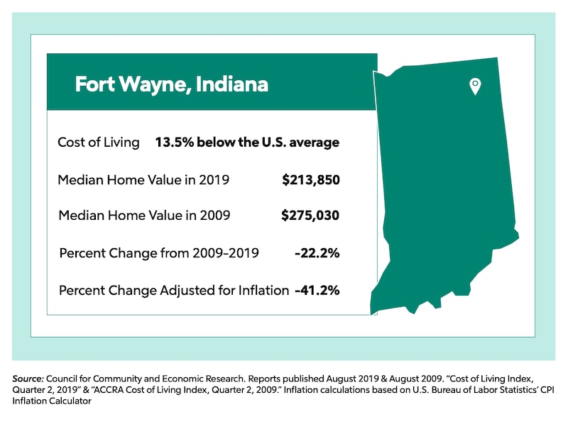 Fort Wayne, Indiana