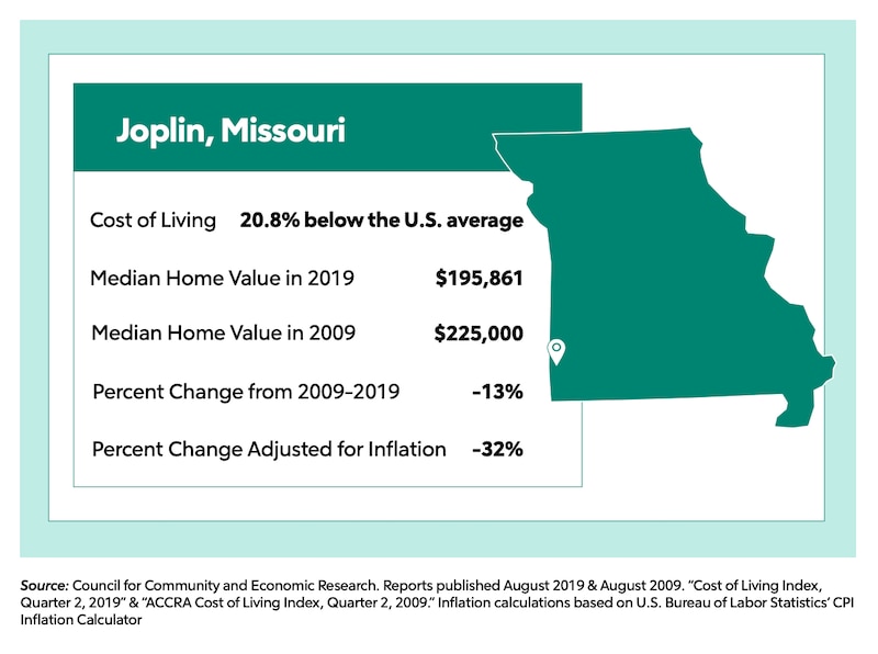 Joplin, Mississippi stats