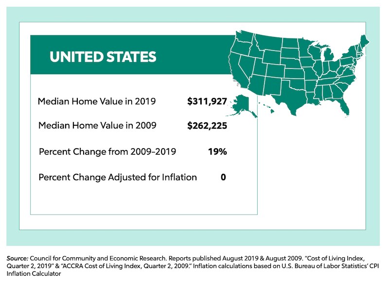 United States stats