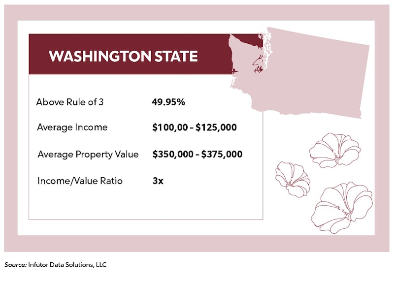 Washington Average Income, Property Value, Rule of 3