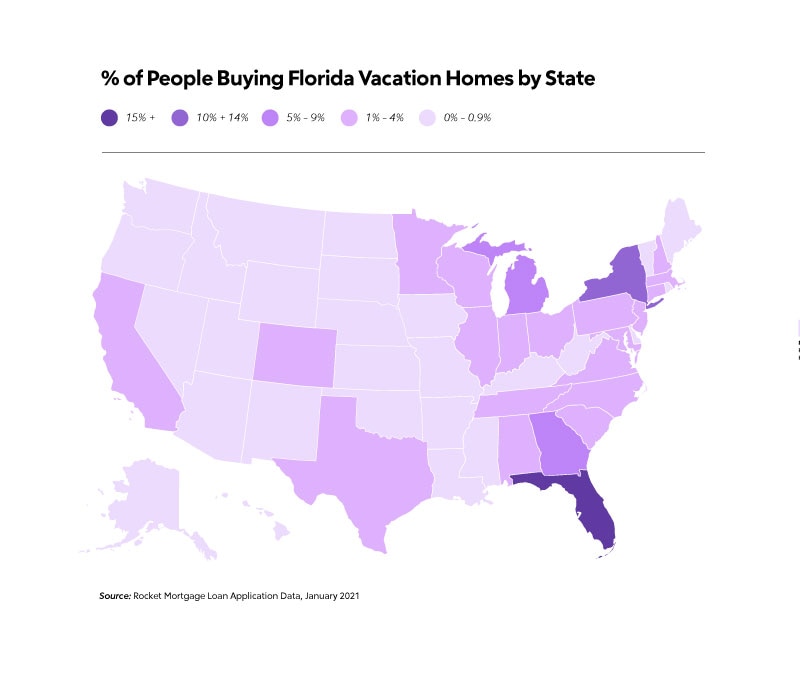 % of People buying Florida Vacation Homes by State