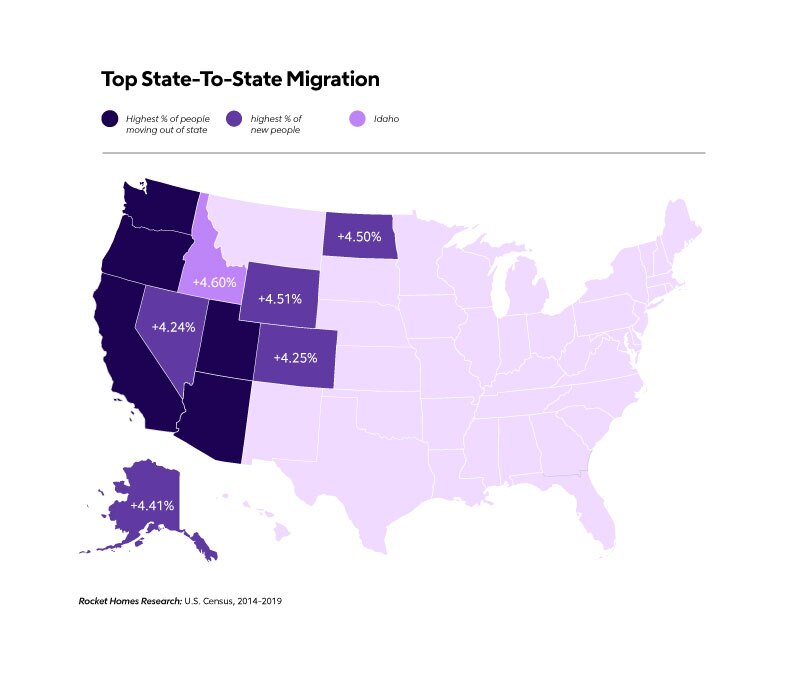 state-to-state migration map