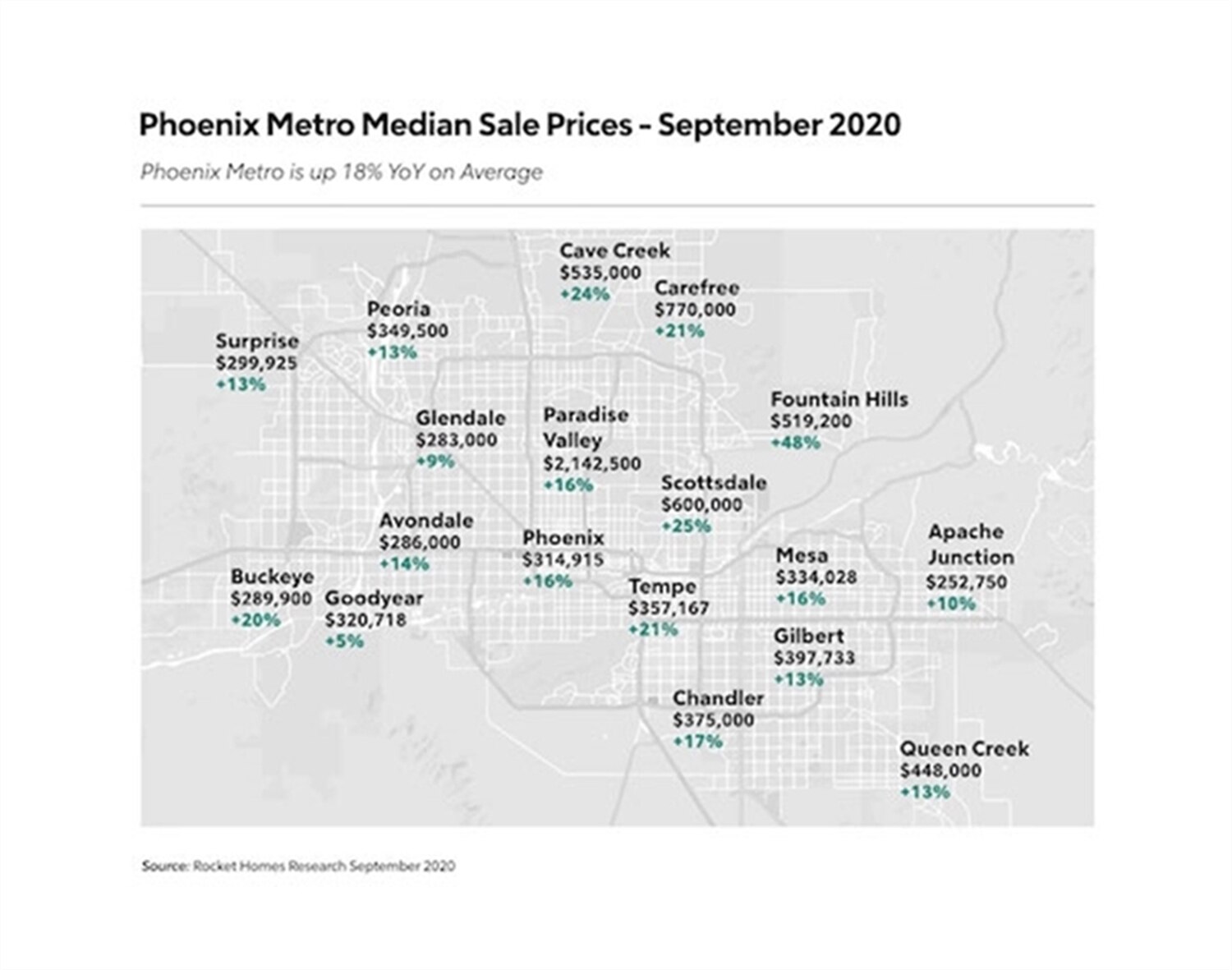 Phoenix Map