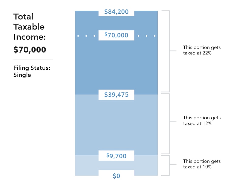 2019-2020 Tax Bracket Example 2