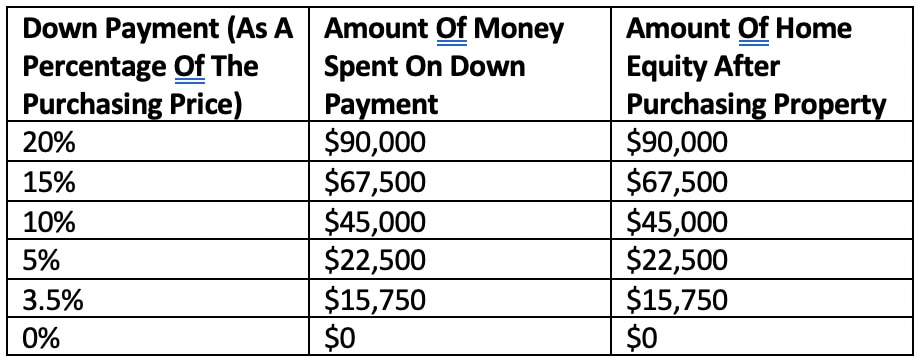 house affordability chart