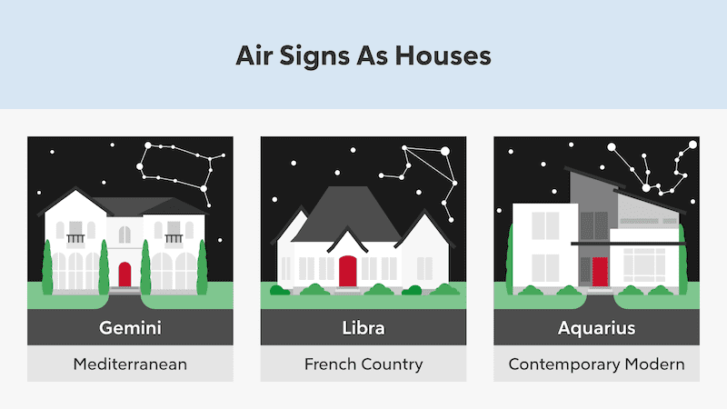 Chart showing the air zodiac signs as different housing styles.